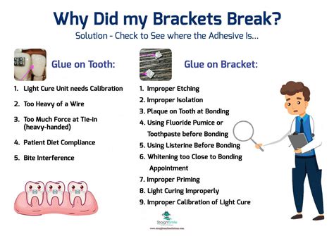 how to fix the broken edge of metal bracket|how to fix broken metal.